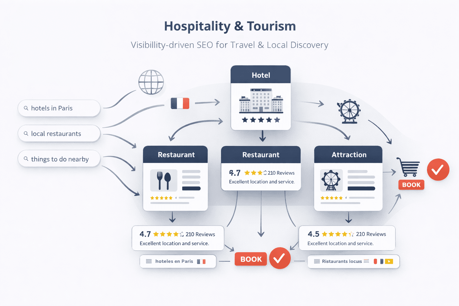 Hospitality & Tourism